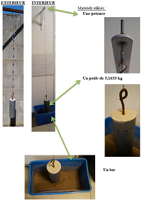 Protocole de test pour mesurer la rupture des agrafes sous faible charge permanente