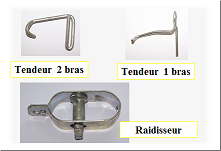 Etude palissage sur les tendeurs