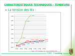 Palissage les caractéristiques des tendeurs